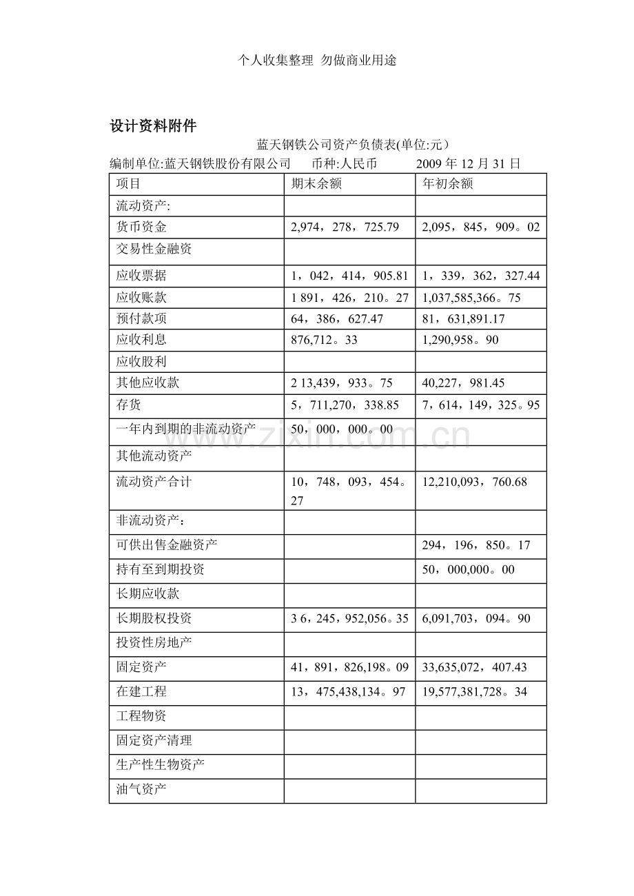 财务报告与分析期末设计.doc_第2页