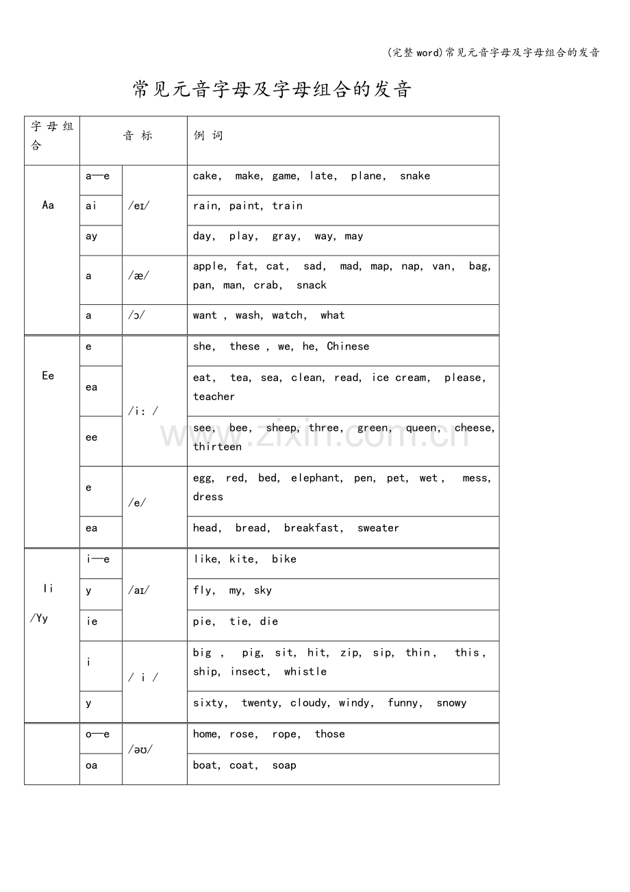 常见元音字母及字母组合的发音.doc_第1页