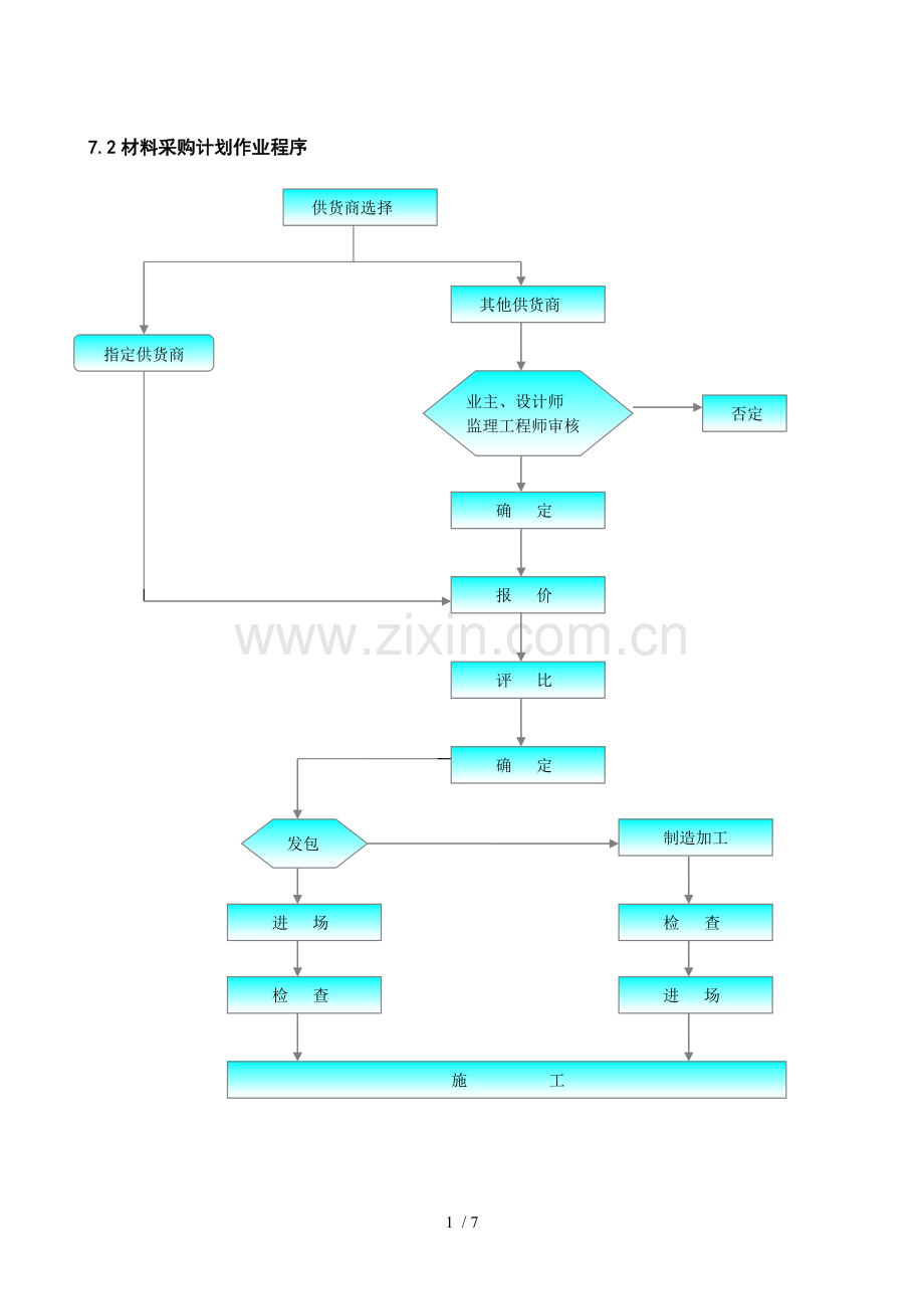 七、劳动力、机械设备与材料投入计划.doc_第2页