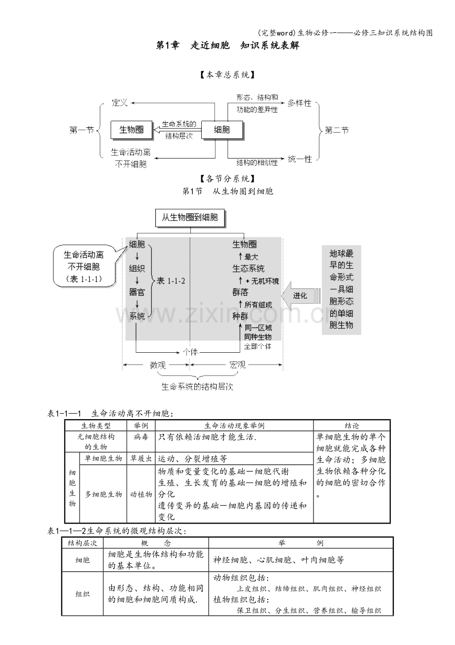 生物必修一——必修三知识系统结构图.doc_第1页