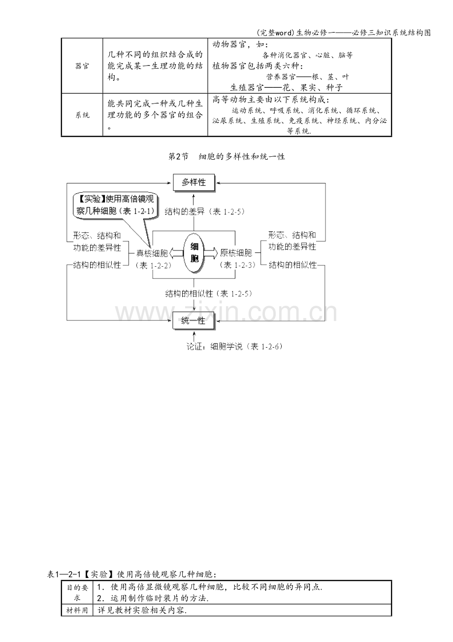 生物必修一——必修三知识系统结构图.doc_第2页