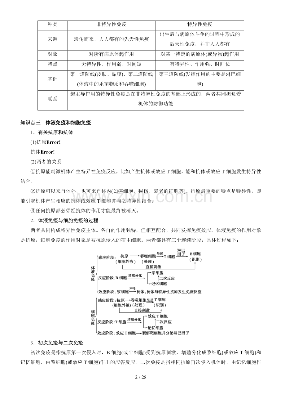 高中生物必修三第二章第四节—免疫调节(含标准答案解析).doc_第2页
