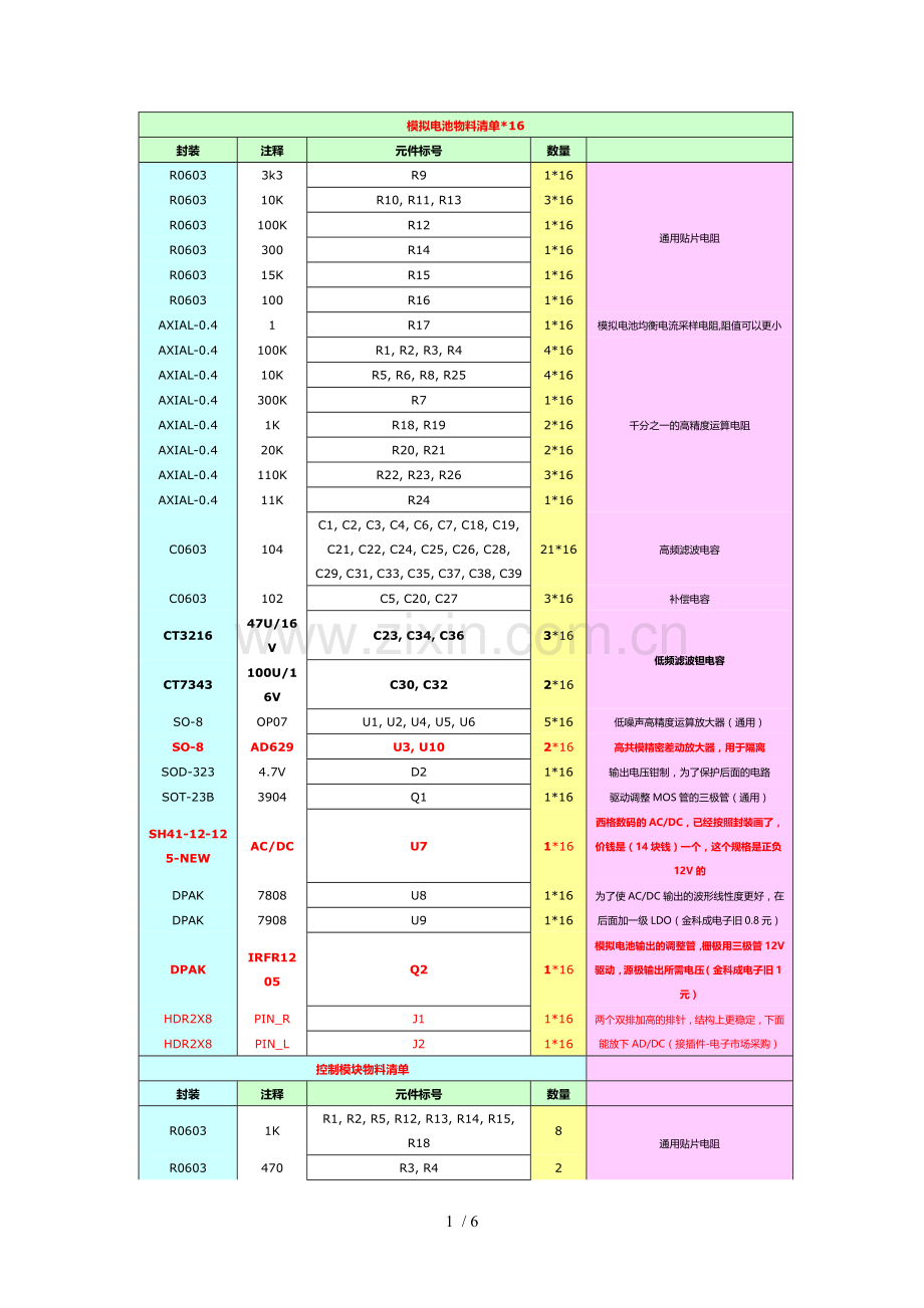 测试平台终极版本物料清单.doc_第1页