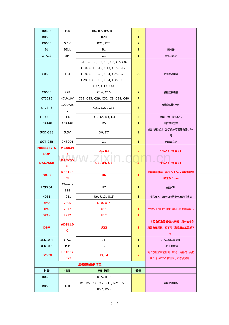 测试平台终极版本物料清单.doc_第2页