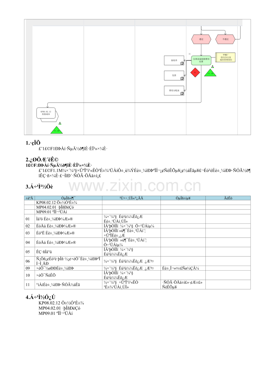 MP06.03.05-化工资产检修.doc_第2页