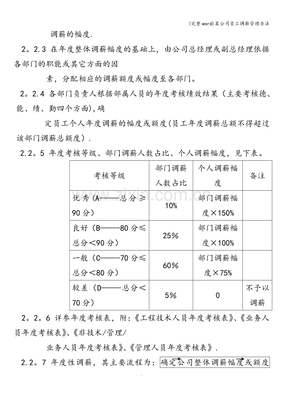 某公司员工调薪管理办法.doc_第2页