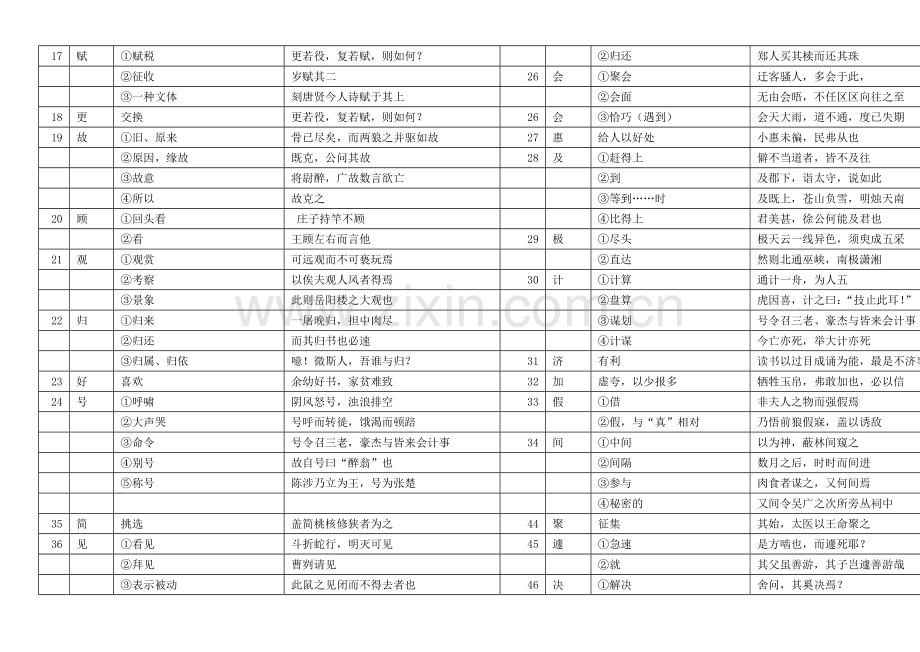 上海中考文言文实词与虚词解释汇编.doc_第2页