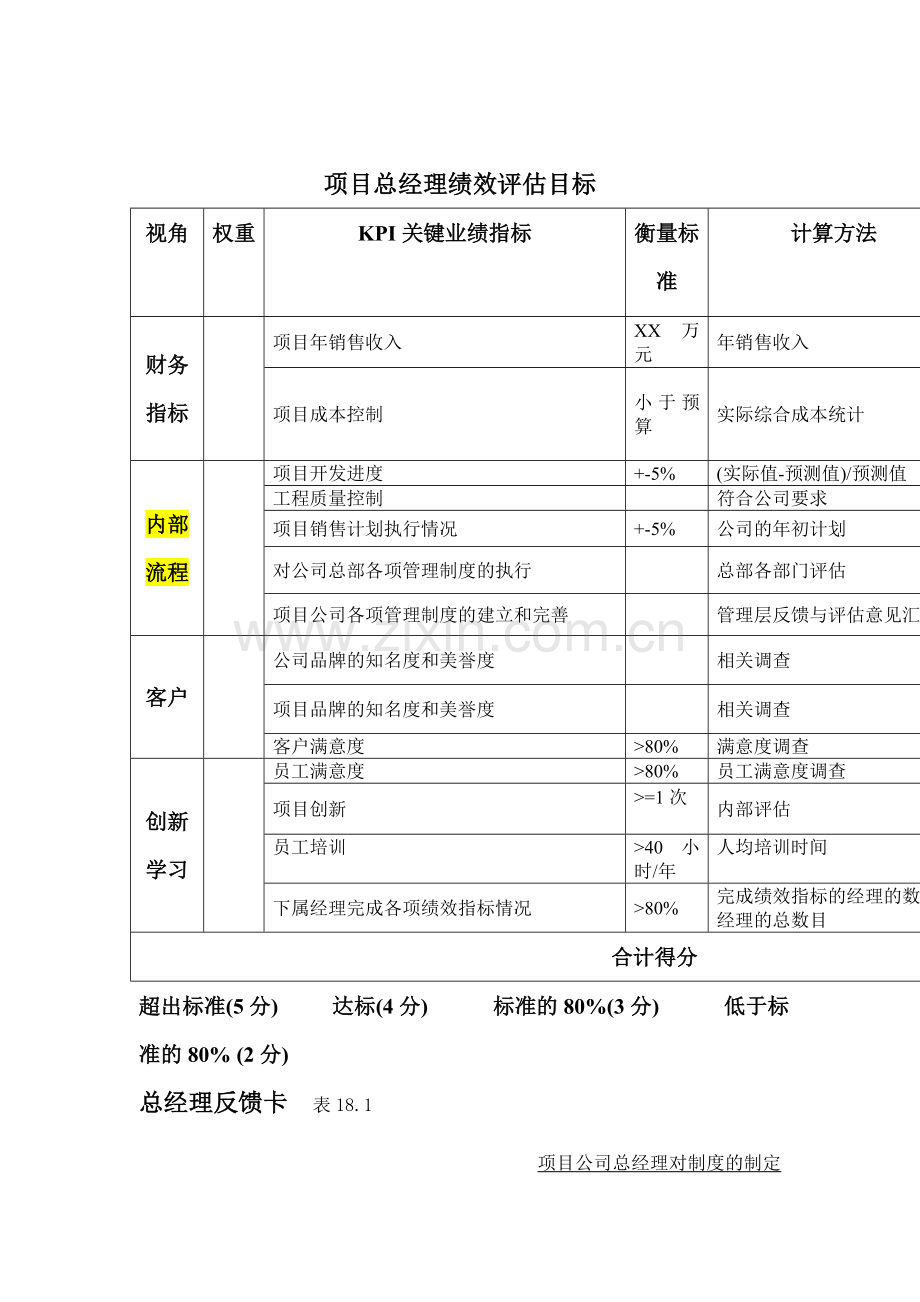 项目总经理绩效评估目标.doc_第1页