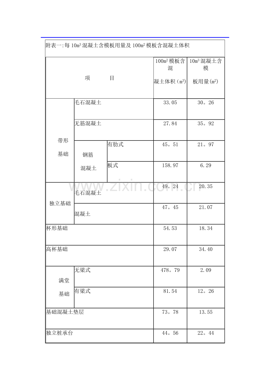 混凝土模板换算公式.doc_第1页