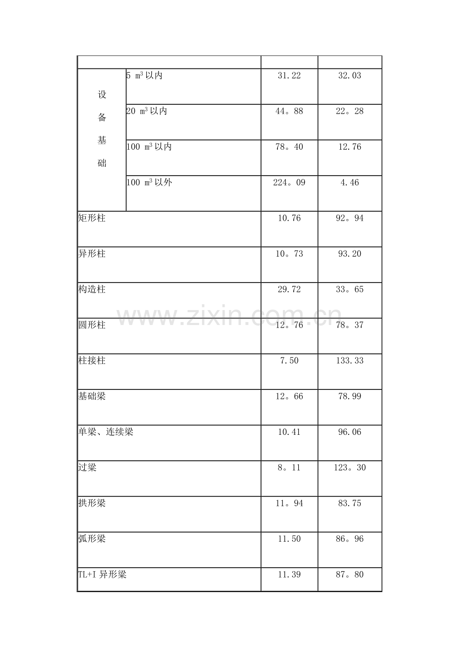 混凝土模板换算公式.doc_第2页