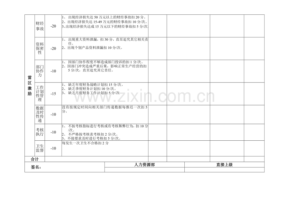 亚华乳业-财务部考核表(doc-17页).doc_第2页