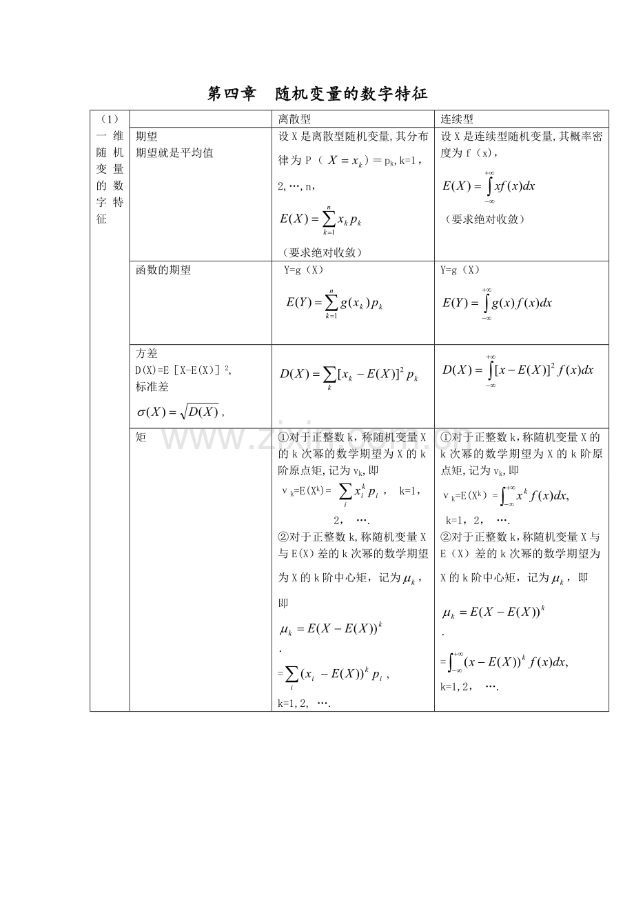 第四章--随机变量的数字特征.doc_第1页