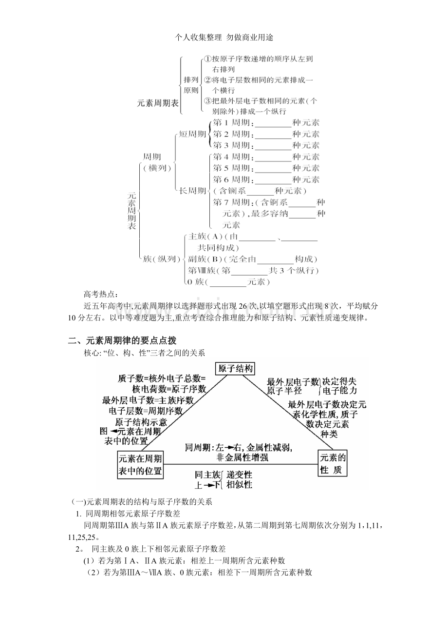 元素周期表和周期律.doc_第2页