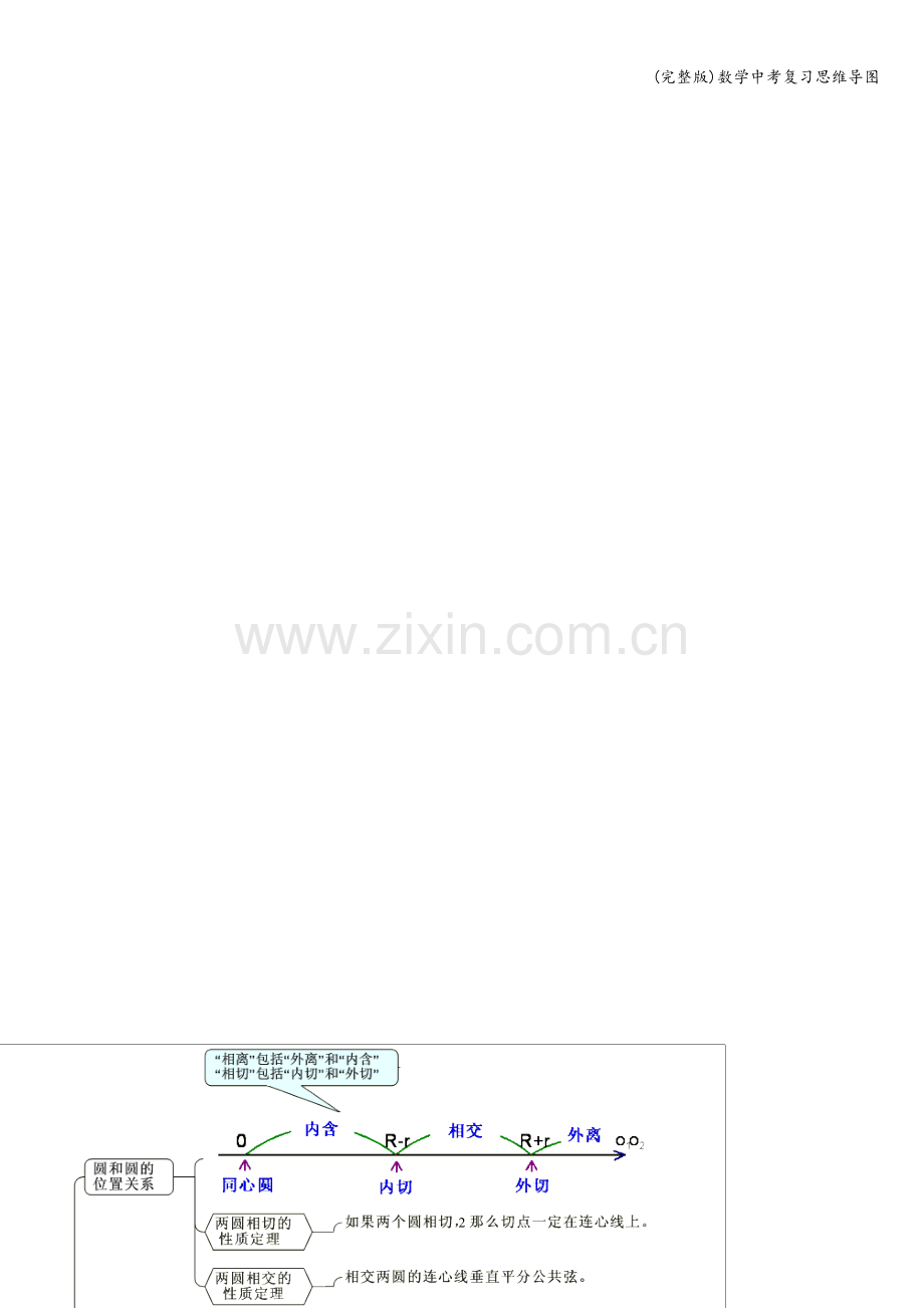 数学中考复习思维导图.doc_第2页
