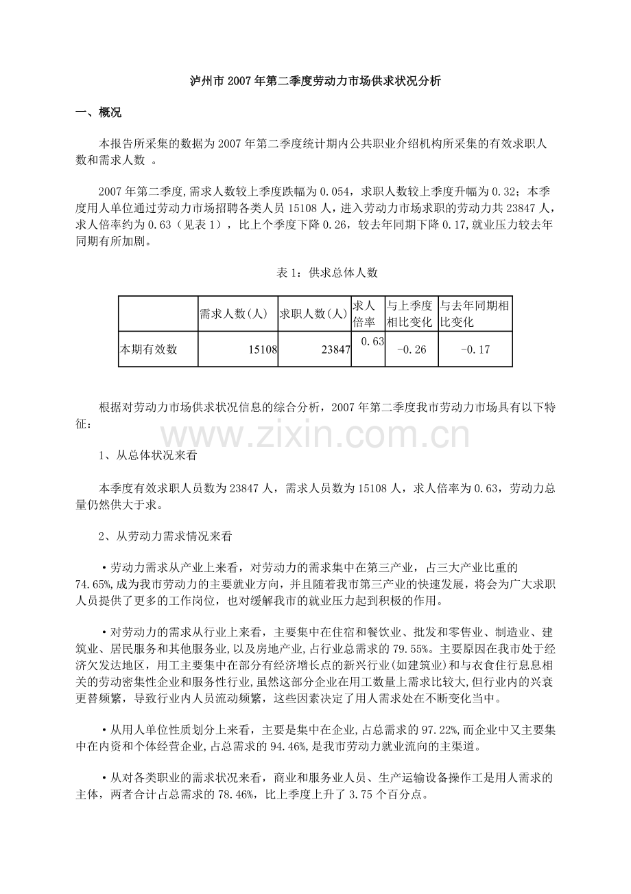 泸州市第二季劳动力市场供求状况分析.doc_第1页