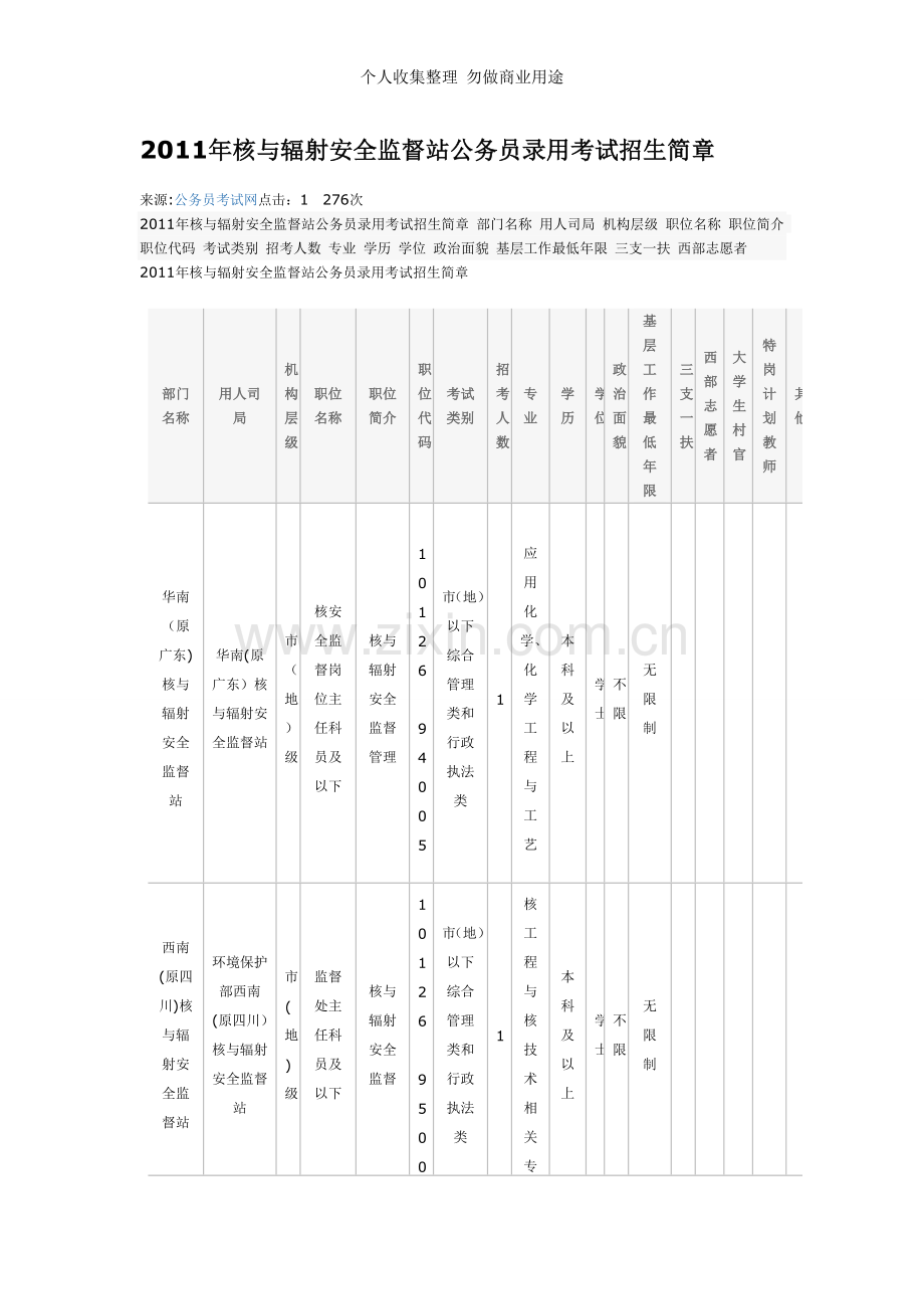核与辐射安全监督站公务员录用考试招生简章.doc_第1页