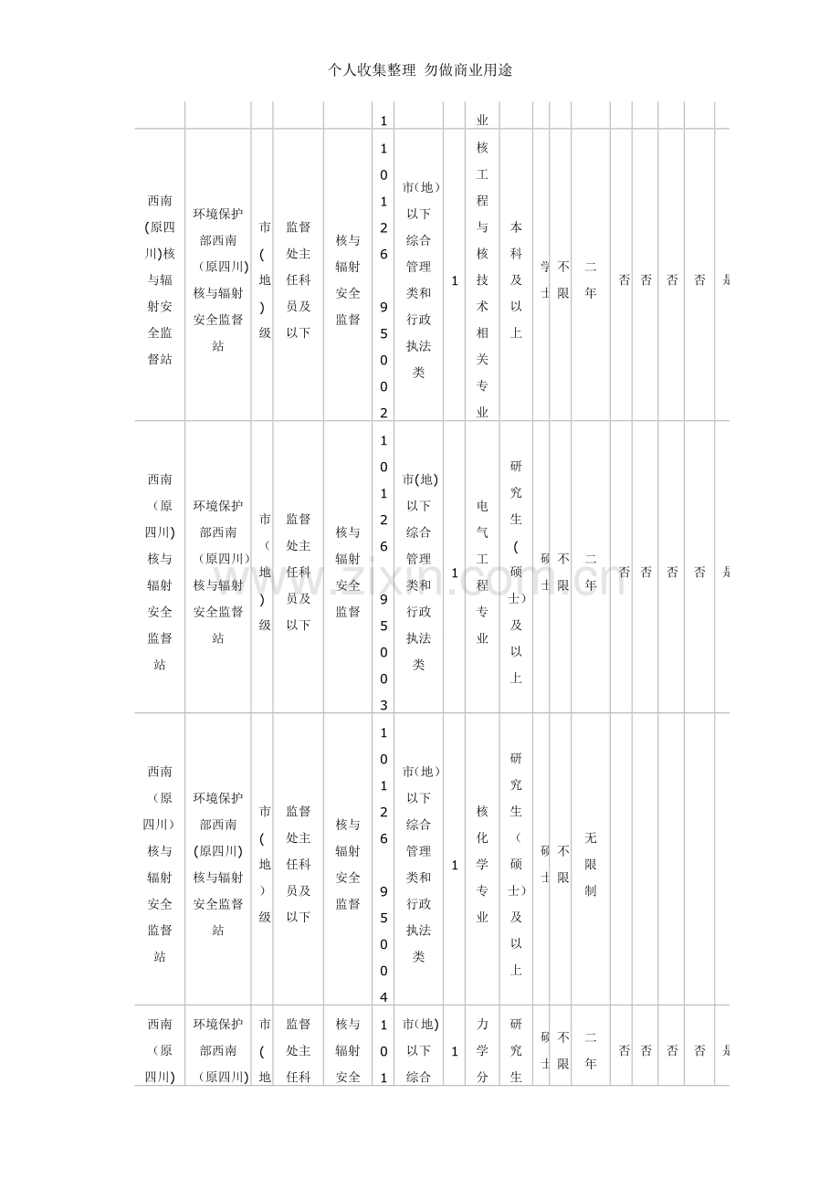 核与辐射安全监督站公务员录用考试招生简章.doc_第2页