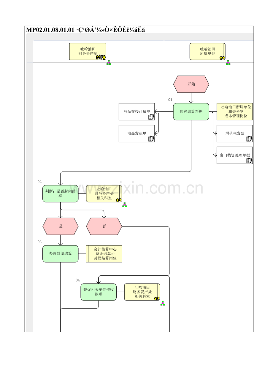 MP02.01.08.01.01-非关联交易收入结算.doc_第1页