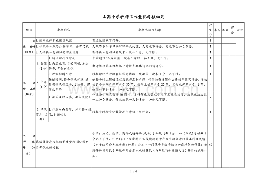 山高小学优秀教师工作量化考核细则.doc_第1页