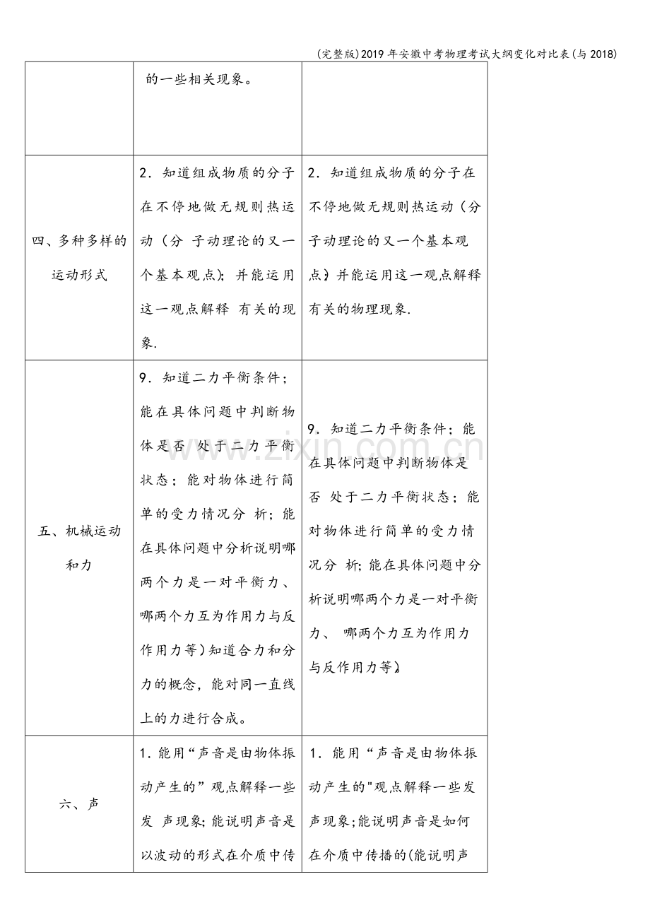 2019年安徽中考物理考试大纲变化对比表(与2018).doc_第2页