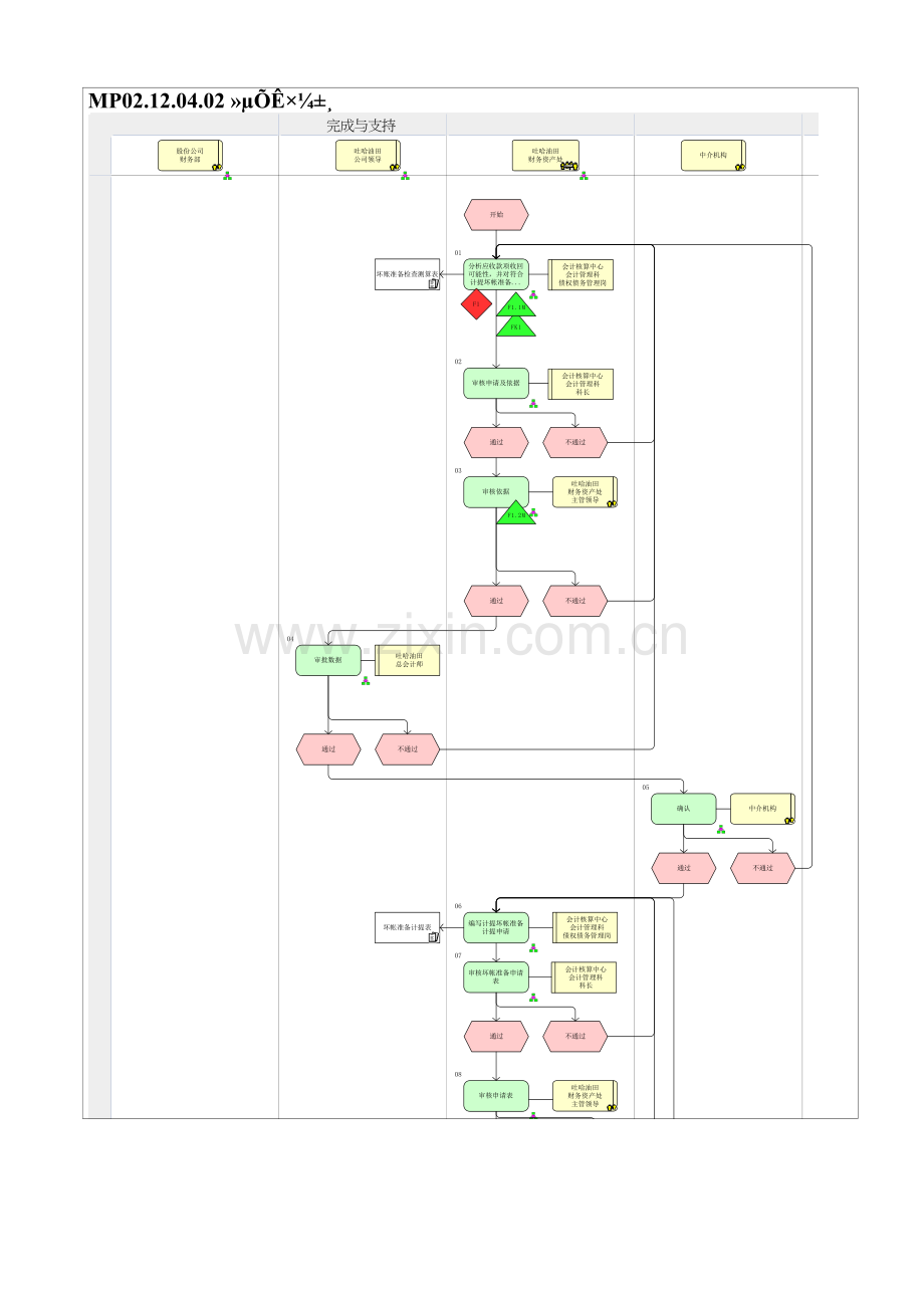MP02.12.04.02-坏帐准备.doc_第1页