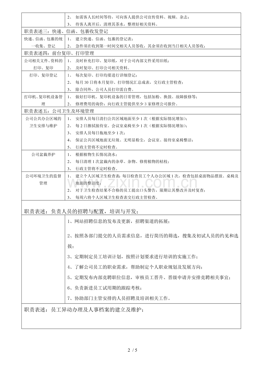 前台兼行政助理职位详细说明书.doc_第2页