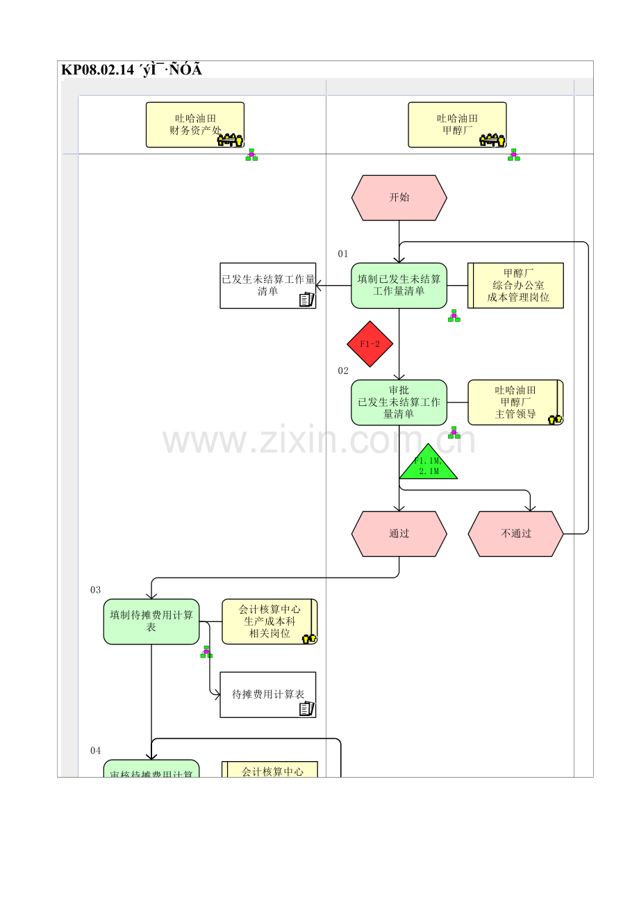 KP08.02.14-待摊费用.doc_第1页