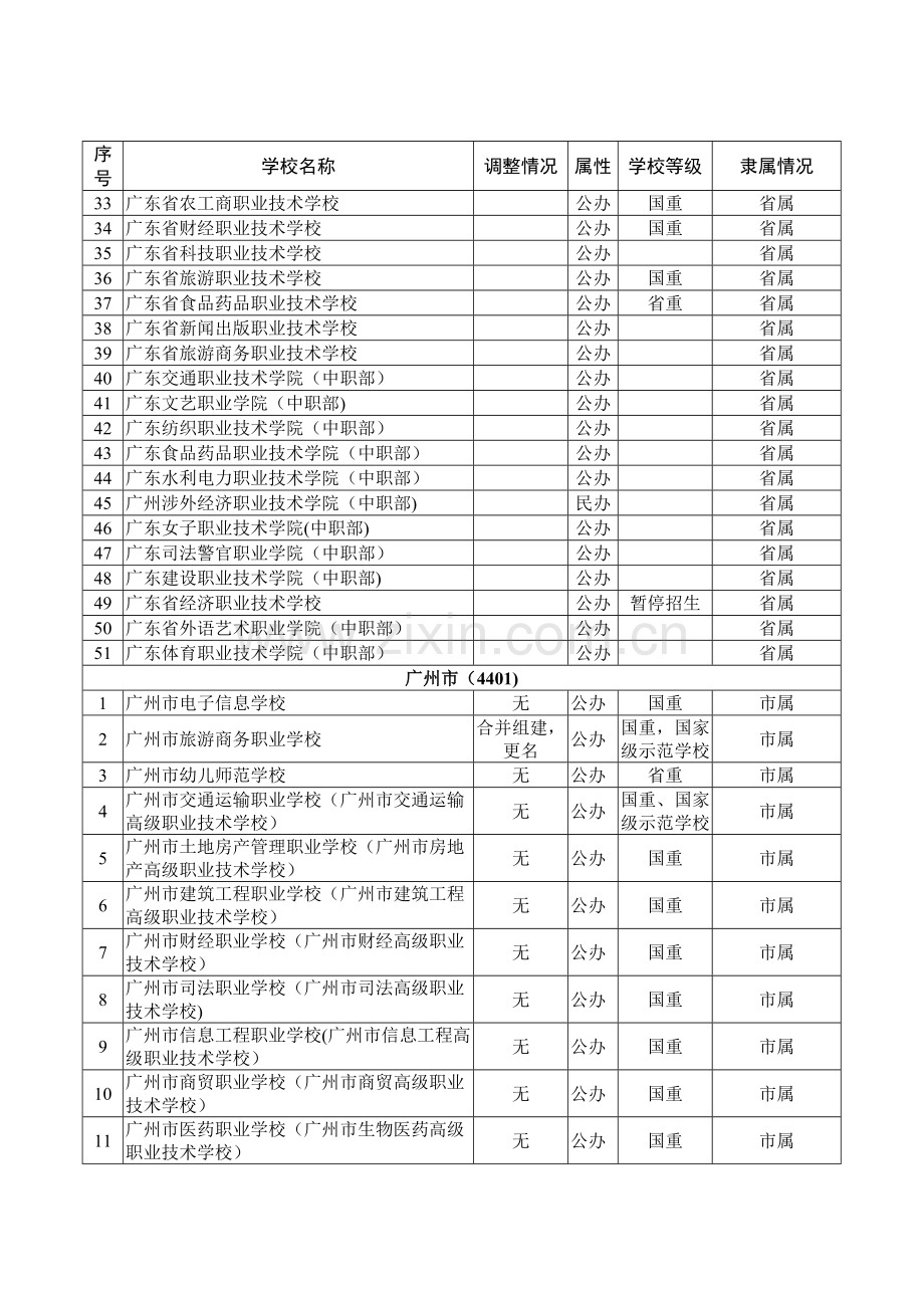 粤教规函153号附件.doc_第2页