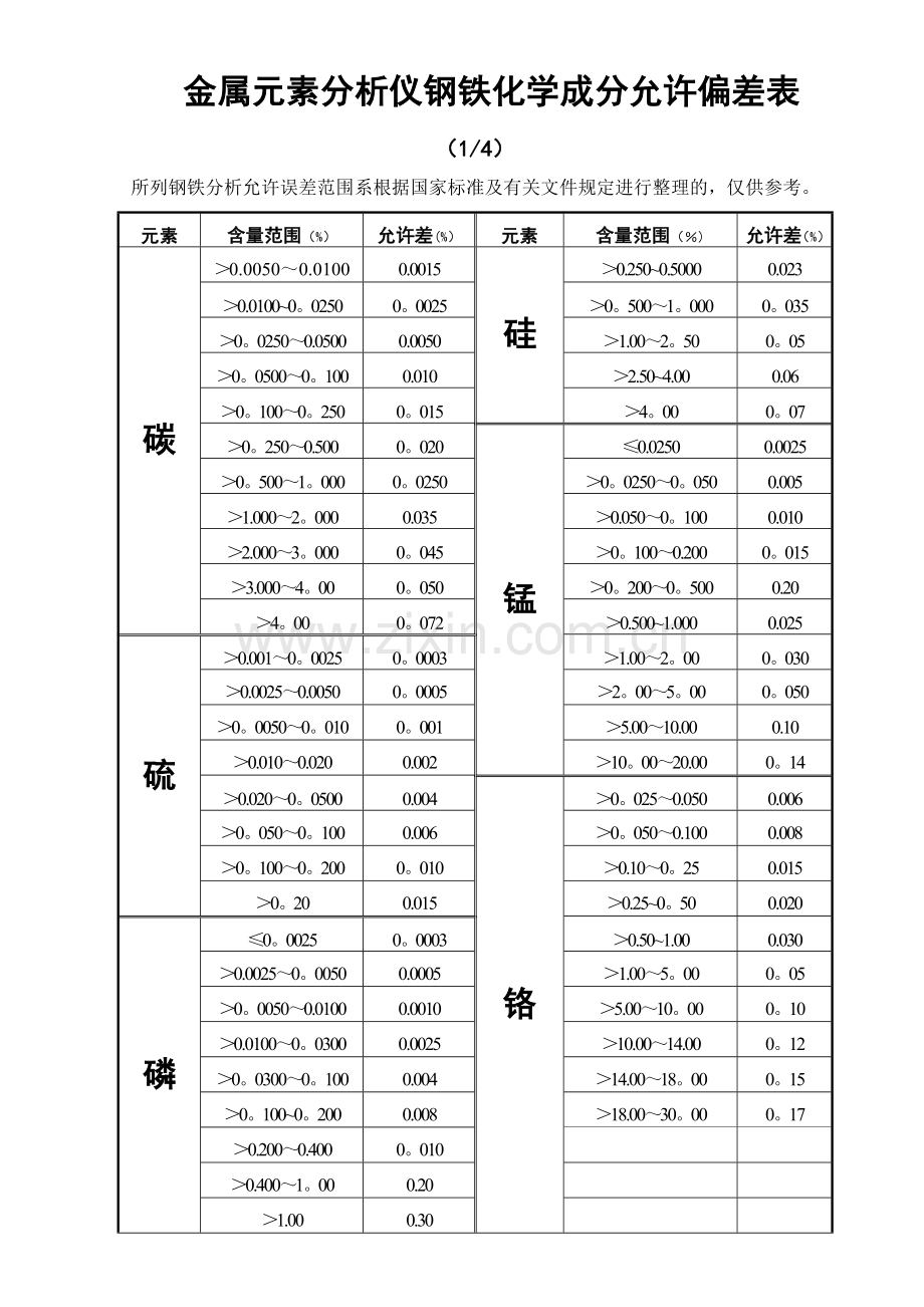 新版钢铁分析允许差表.doc_第1页