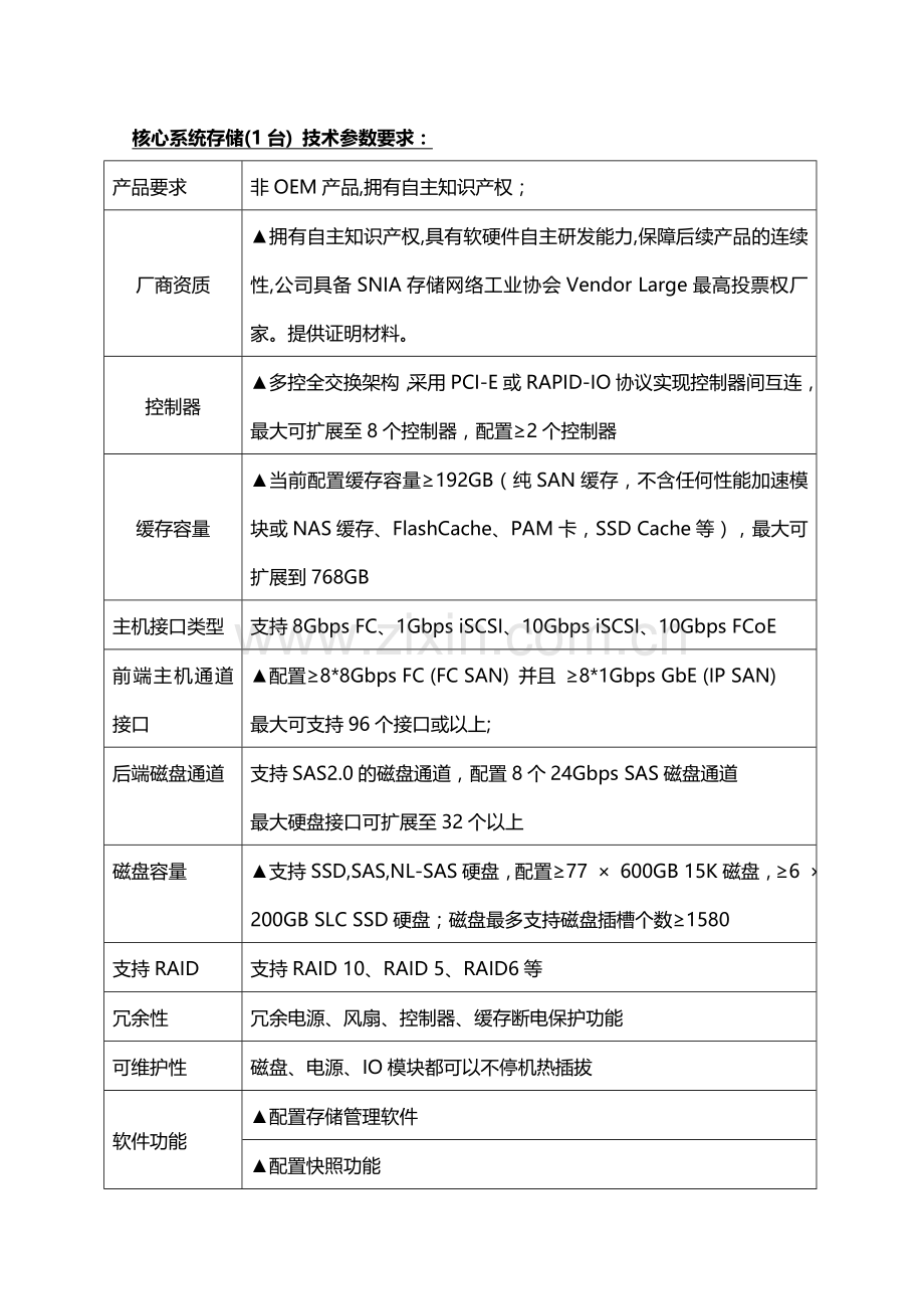 核心系统存储(1台)-技术参数要求：.doc_第1页