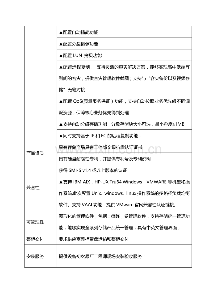 核心系统存储(1台)-技术参数要求：.doc_第2页