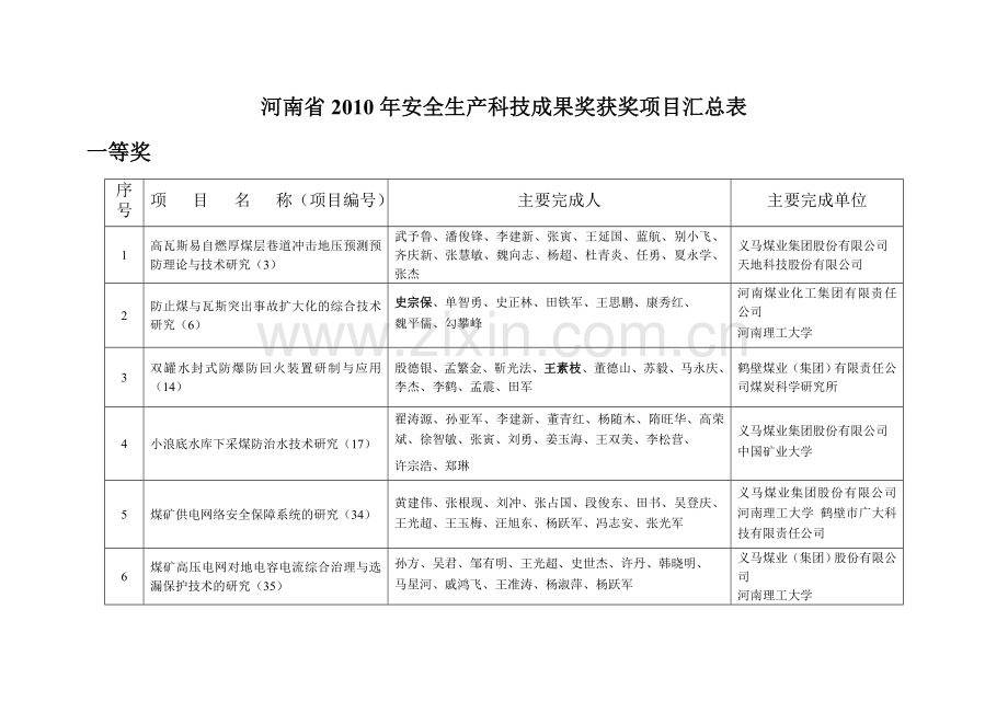 (会议纪要第期)河南煤业.doc_第1页