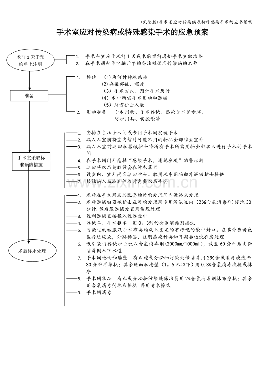 手术室应对传染病或特殊感染手术的应急预案.doc_第1页