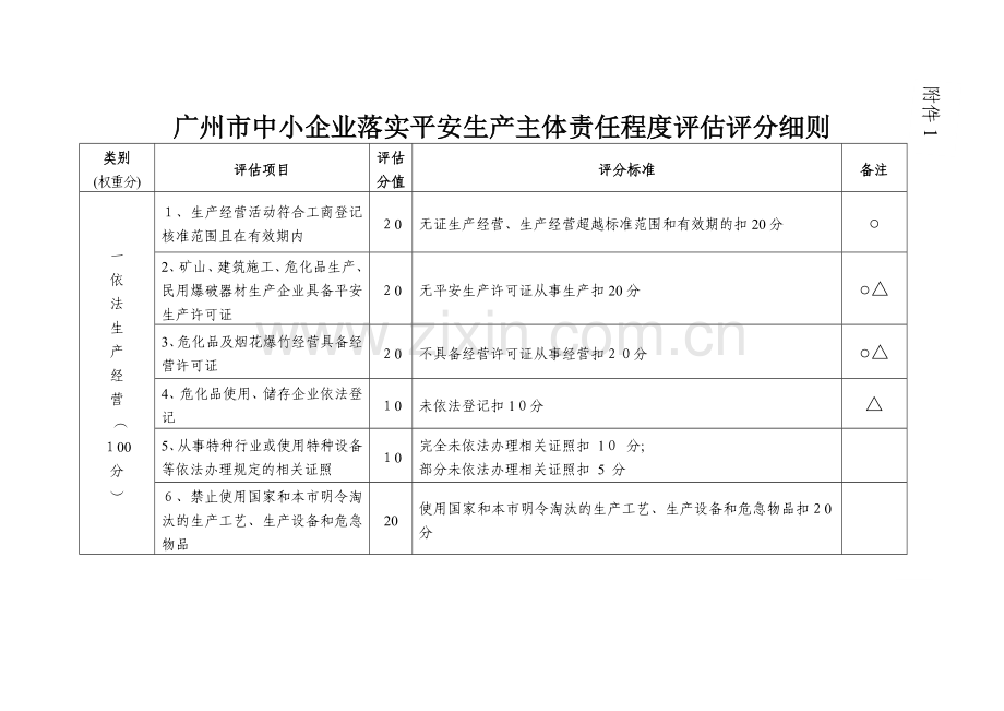 中小企业落实安全生产主体责任程度评估评分细则.doc_第1页