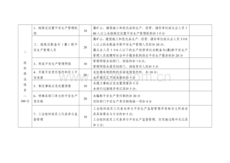 中小企业落实安全生产主体责任程度评估评分细则.doc_第2页