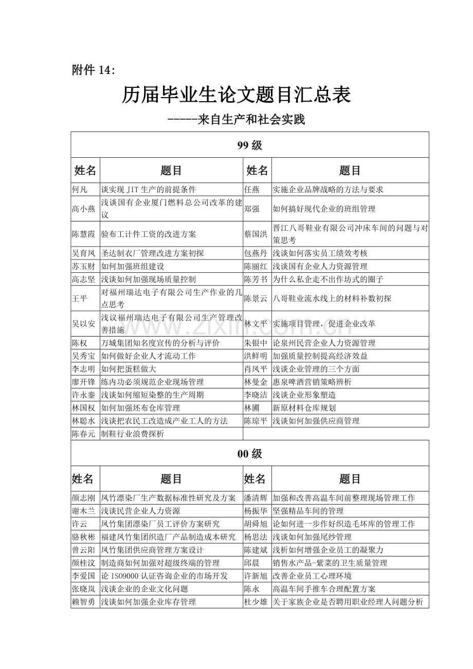 历毕业生论文题目汇总表.doc_第1页