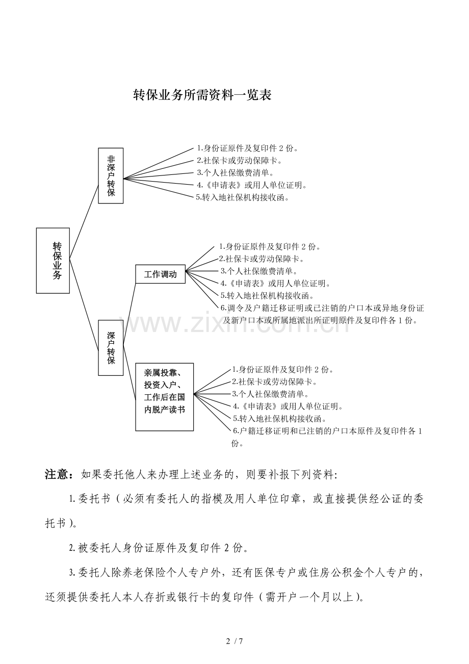 深圳社保个人办事流程图及所需资料汇总表.doc_第2页