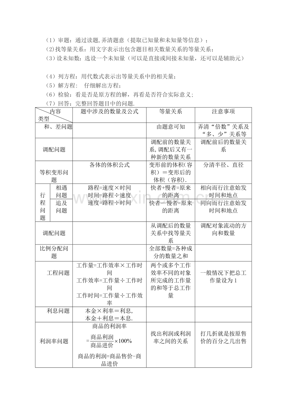 第四章《一元一次方程》知识点及测试.doc_第2页