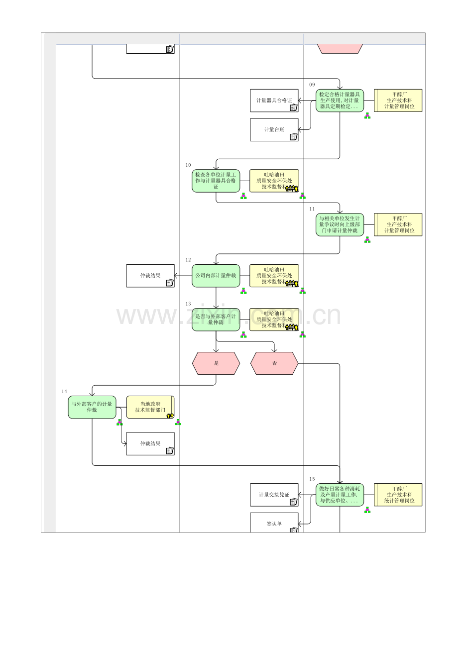 KP08.04.04-化工产品计量.doc_第2页