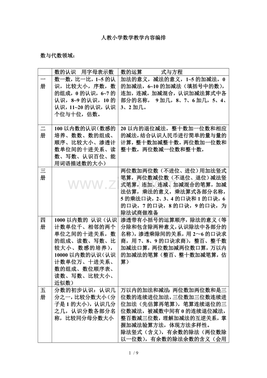 人教小学教育数学教学内容编排.doc_第1页