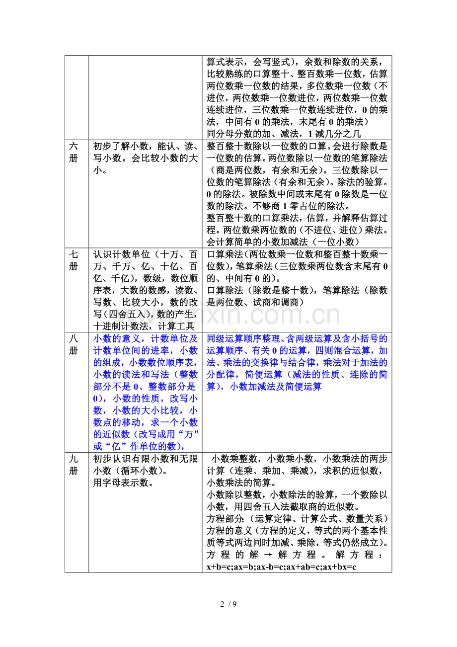 人教小学教育数学教学内容编排.doc_第2页