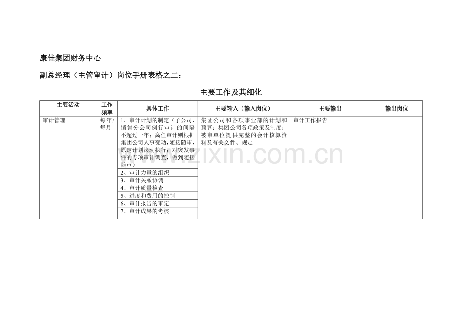 康佳集团财务中心副总经理(主管审计)岗位手册表2.doc_第1页
