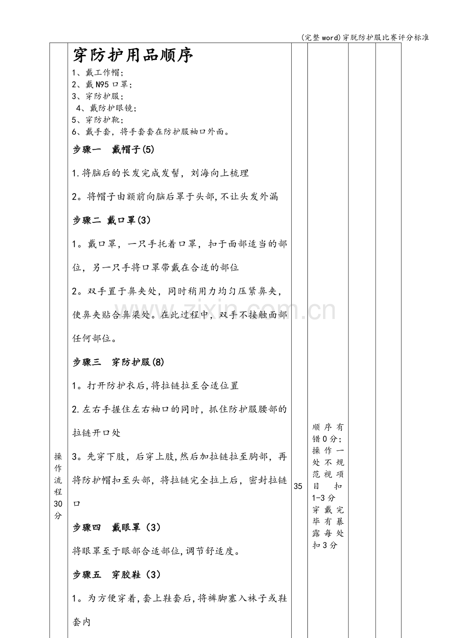 穿脱防护服比赛评分标准.doc_第2页