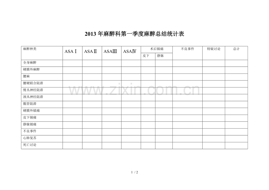 麻醉科第一季度麻醉总结统计表.doc_第1页