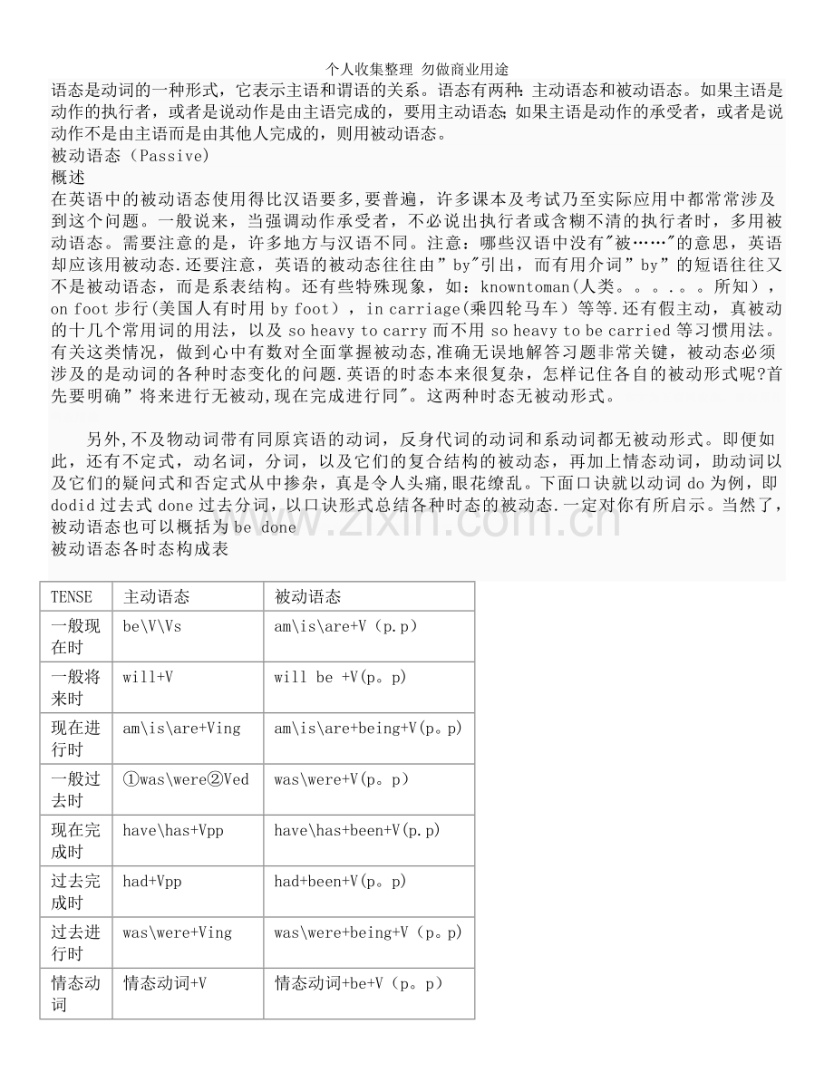 初中英语被动语态的总结.doc_第1页
