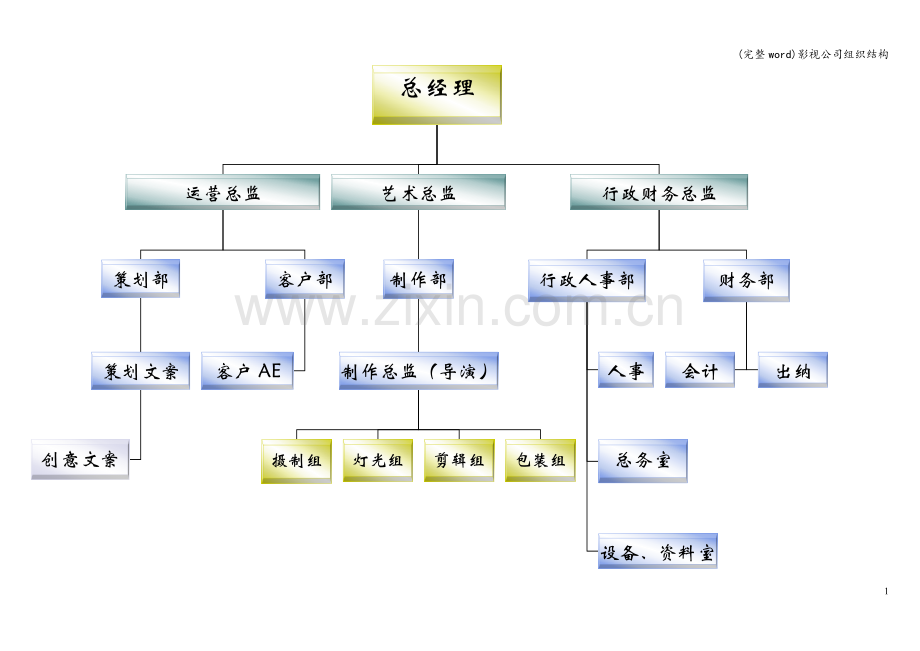 影视公司组织结构.doc_第1页