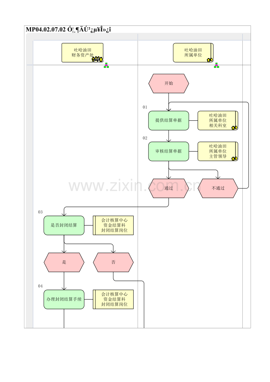 MP04.02.07.02-应付内部单位款.doc_第1页