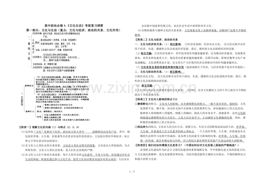 文化生活期末复习资料汇总.doc_第1页