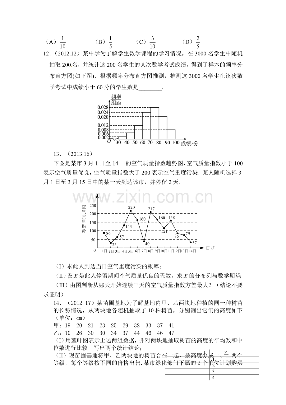 高考排列项分布概率.doc_第2页
