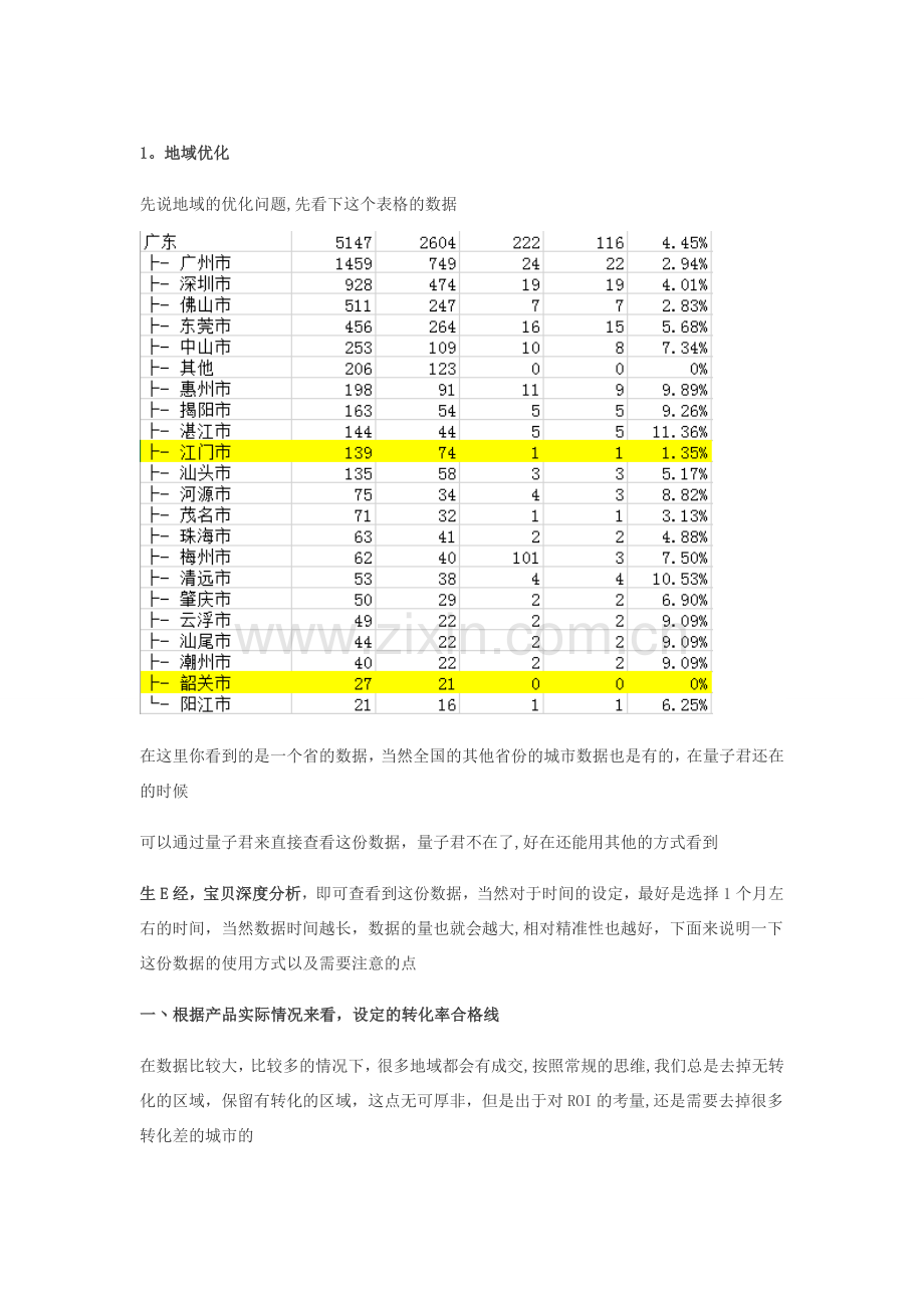 淘宝直通车实操讲解地域与时间折扣的设置.doc_第1页